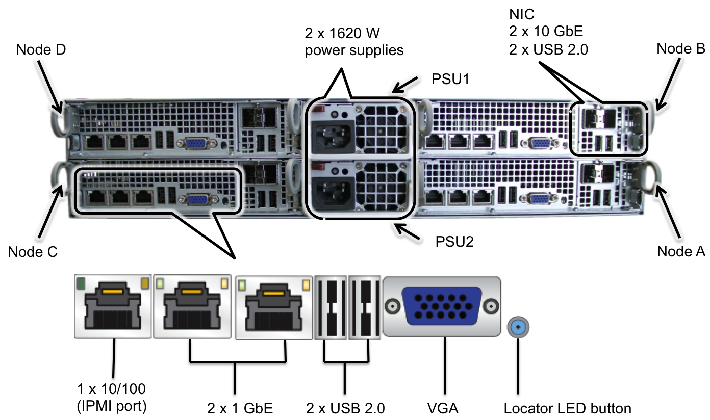 Порт IPMI на сервере. Порт IPMI на сервере Supermicro. IPMI 2.0 порт. IPMI разъём. Com port server